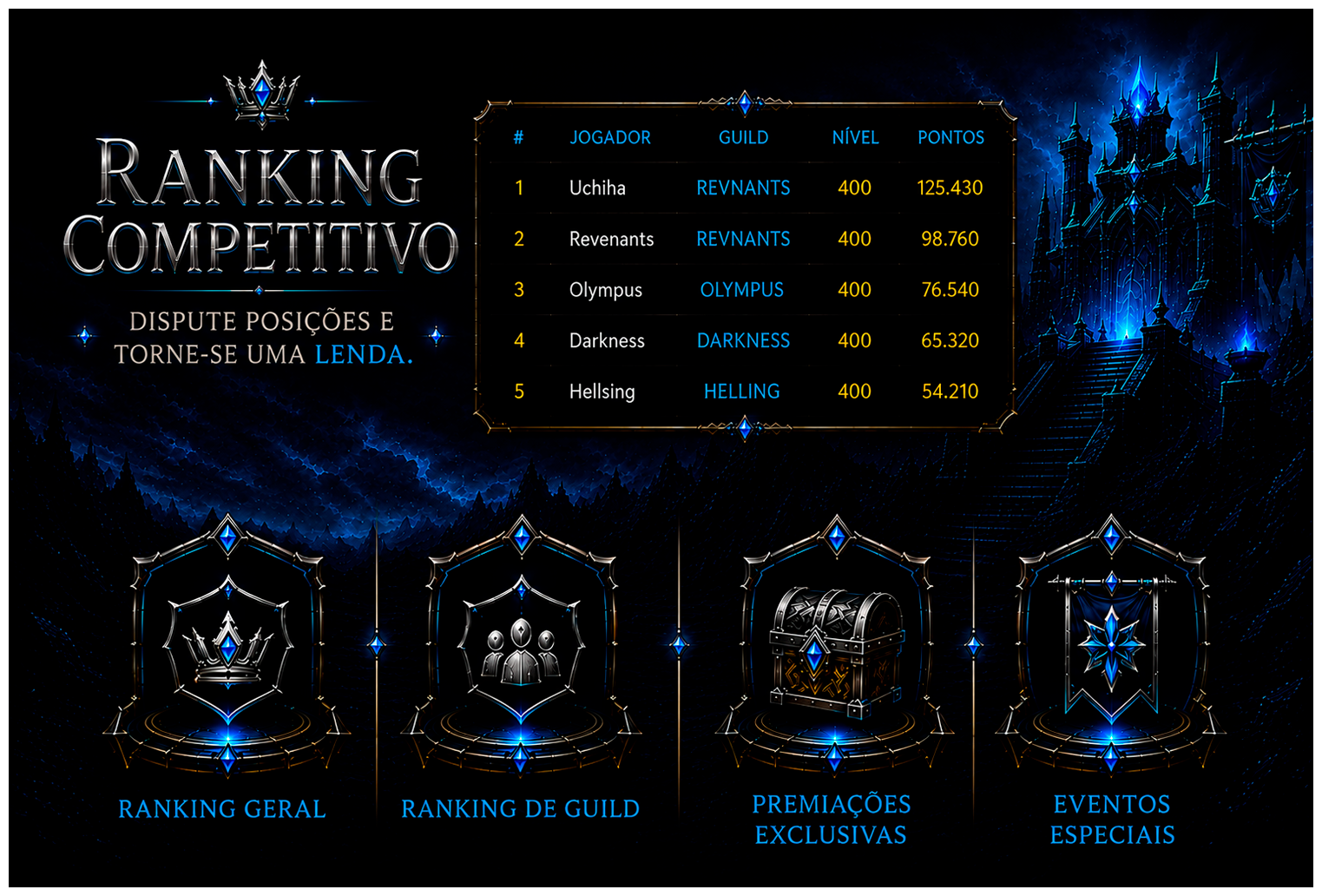 Ranking competitivo